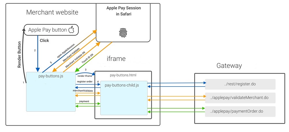 Payment widget scheme